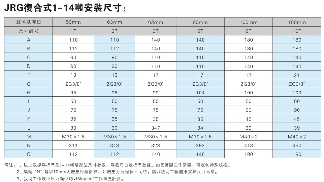 JRG復(fù)合式氣液增壓缸產(chǎn)品介紹2 JRG復(fù)合式氣液增壓缸安裝尺寸表