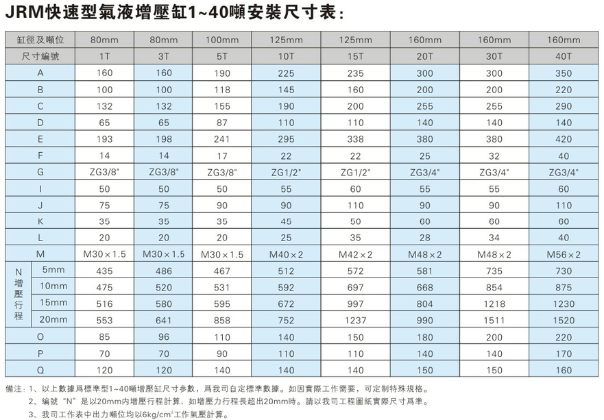 JRM快速型增壓缸產(chǎn)品介紹 JRM快速型氣液增壓缸安裝尺寸表