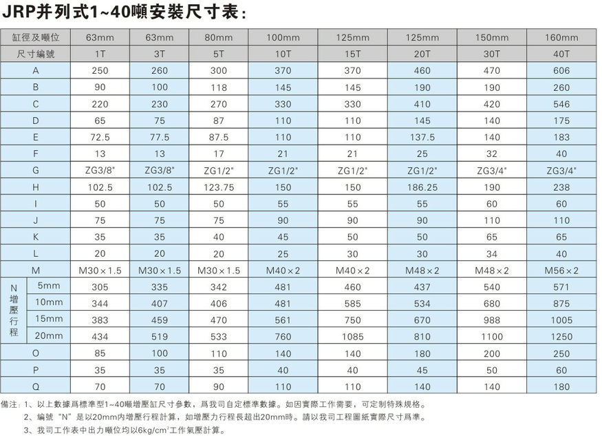 JRP并列式氣液增壓缸產(chǎn)品介紹2 JRP并列式氣液增壓缸安裝尺寸表