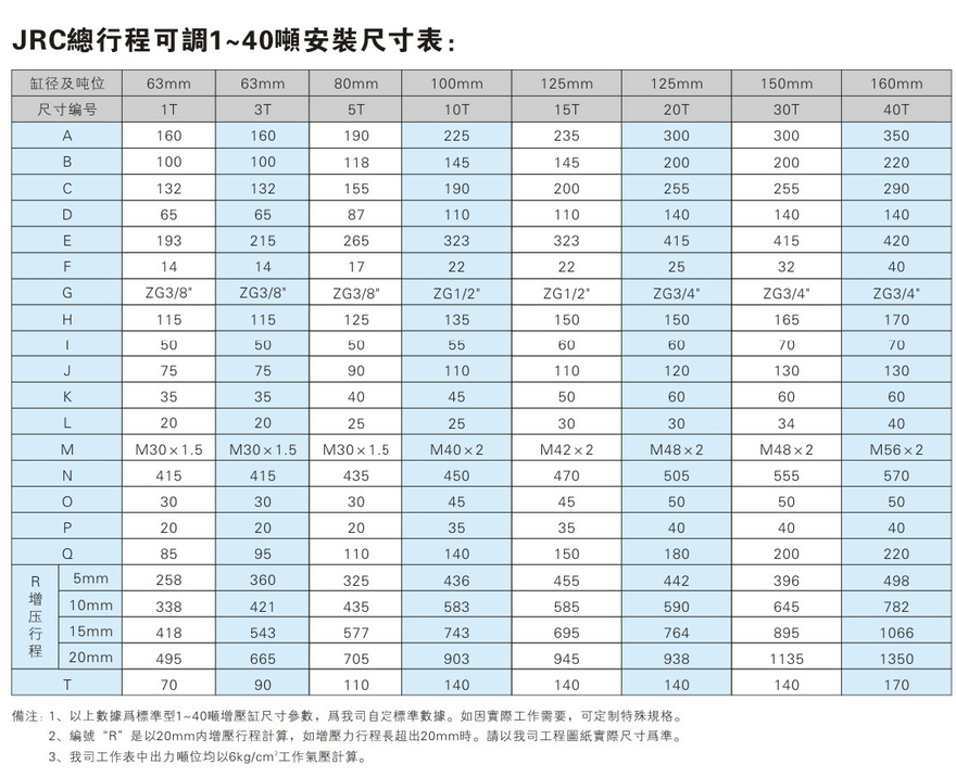 JRC總行程可調(diào)增壓缸產(chǎn)品介紹 JRC1~40噸總行程可調(diào)氣液增壓缸安裝尺寸表