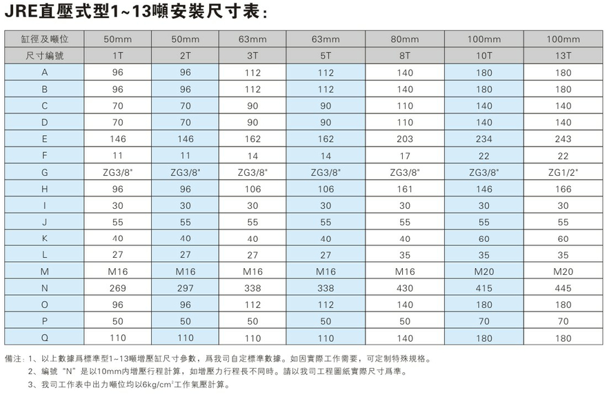 JRE直壓式增壓缸產(chǎn)品介紹2 JRE直壓式氣液增壓缸安裝尺寸表