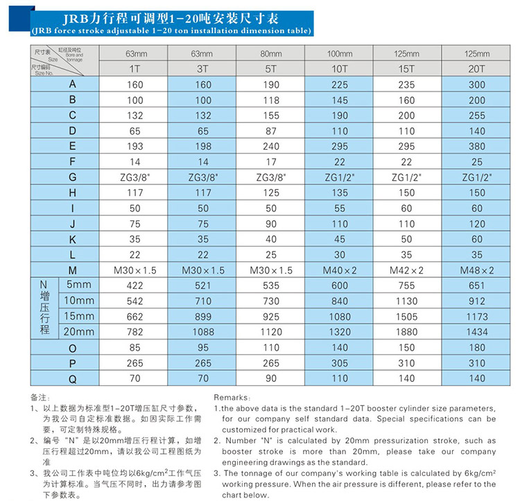 JRB力行程可調氣液增壓缸安裝尺寸表 JRB力行程可調氣液增壓缸安裝尺寸表