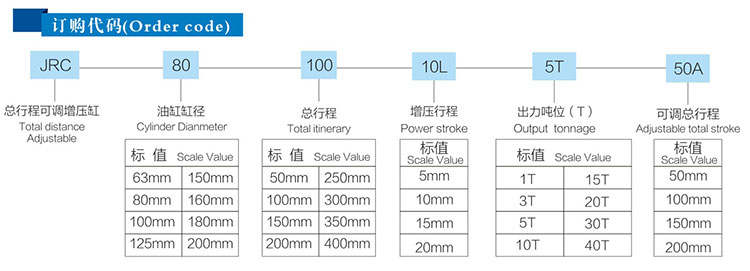 JRC總行程可調(diào)氣液增壓缸產(chǎn)品訂購代碼 JRC總行程可調(diào)氣液增壓缸產(chǎn)品訂購代碼