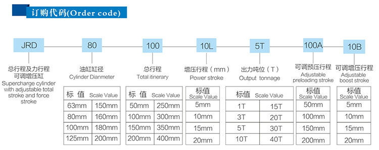 JRD總行程及力行程可調(diào)氣液增壓缸產(chǎn)品訂購(gòu)代碼 JRD總行程及力行程可調(diào)氣液增壓缸產(chǎn)品訂購(gòu)代碼