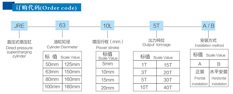 JRE直壓式氣液增壓缸訂購代碼 JRE直壓式氣液增壓缸訂購代碼