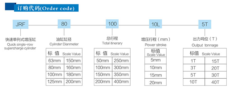 JRF單體式氣液增壓缸訂購代碼 JRF單體式氣液增壓缸訂購代碼