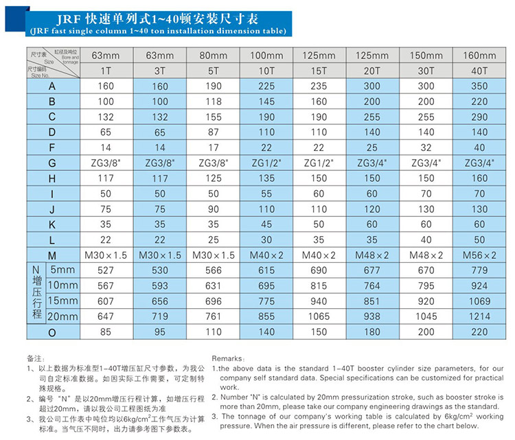 JRF單體式氣液增壓缸安裝尺寸表 JRF單體式氣液增壓缸安裝尺寸表