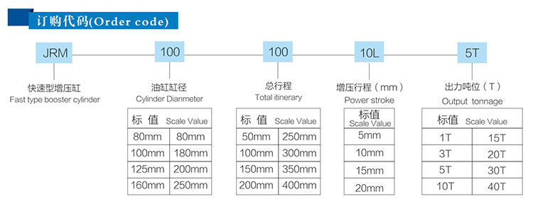 JRM快速型氣液增壓缸產(chǎn)品訂購代碼 JRM快速型氣液增壓缸產(chǎn)品訂購代碼