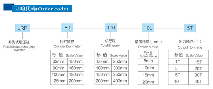 JRP緊湊型并列式氣液增壓缸訂購代碼 JRP緊湊型并列式氣液增壓缸訂購代碼