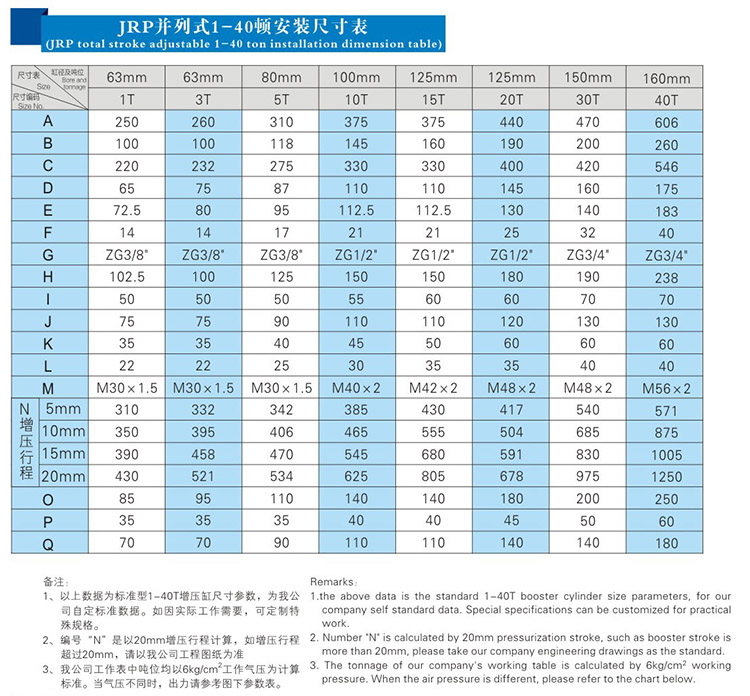 JRP緊湊型并列式氣液增壓缸安裝尺寸表 JRP緊湊型并列式氣液增壓缸安裝尺寸表