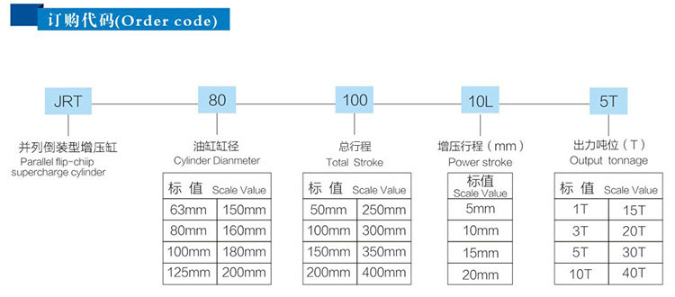 JRT并列倒裝型氣液增壓缸產(chǎn)品訂購代碼 JRT并列倒裝型氣液增壓缸產(chǎn)品訂購代碼