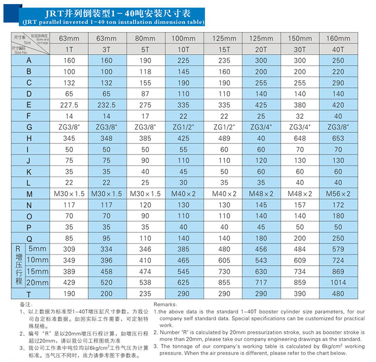 JRT并列倒裝型氣液增壓缸產(chǎn)品安裝尺寸表 JRT并列倒裝型氣液增壓缸產(chǎn)品安裝尺寸表