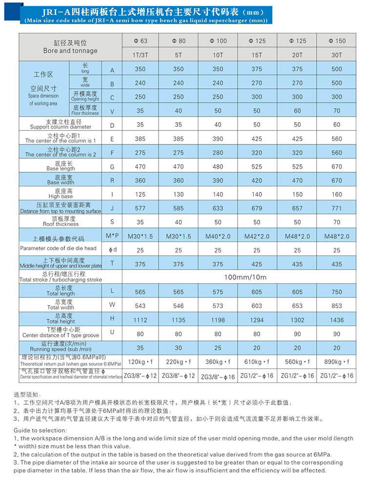 四柱二板氣液增壓機外形尺寸規(guī)格表 四柱二板氣液增壓機外形尺寸規(guī)格表