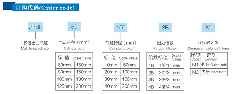 JRBL多倍力氣增壓缸選型參數 JRBL多倍力氣缸產品訂購代碼