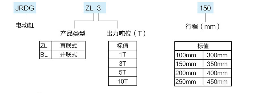 并聯(lián)式伺服電動缸型號規(guī)格 并聯(lián)式伺服電動缸型號規(guī)格